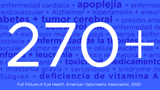 Los exámenes de la vista permiten detectar signos tempranos de más de 270 problemas de salud.